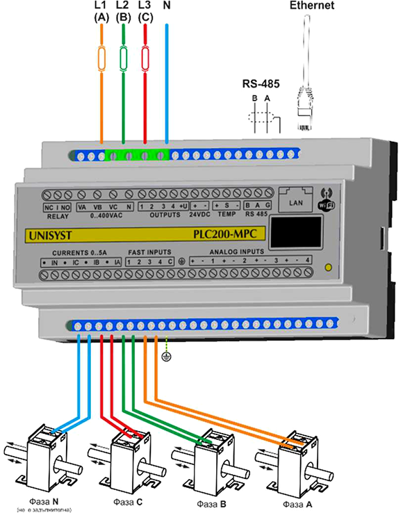 Индустриален контролер PLC 200-MPC