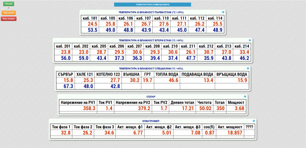 Unisyst SCADA 2